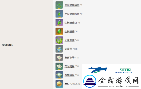 原神納西妲等級突破材料都有哪些納西妲等級突破材料匯總