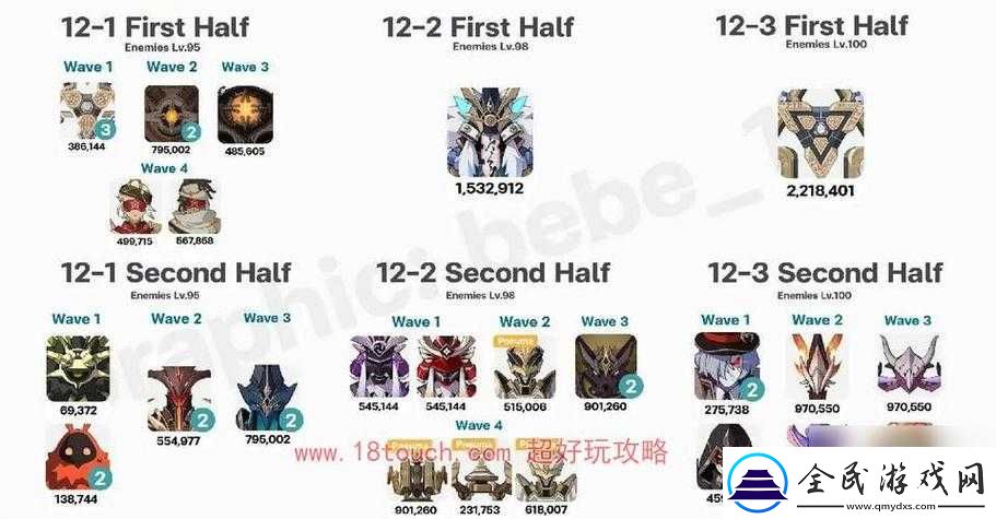 原神43深淵怪物血淚總結！這波掉落清單看完直接沖分！