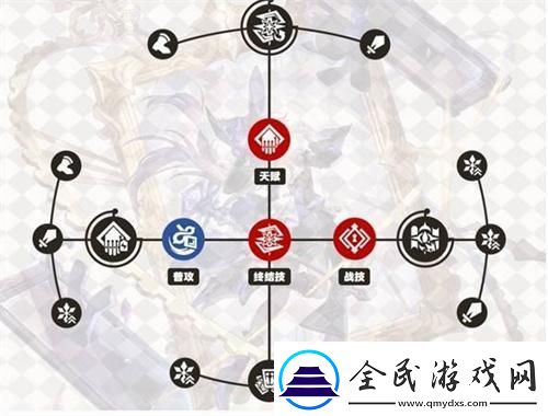 崩壞星穹鐵道大黑塔技能先加點哪個