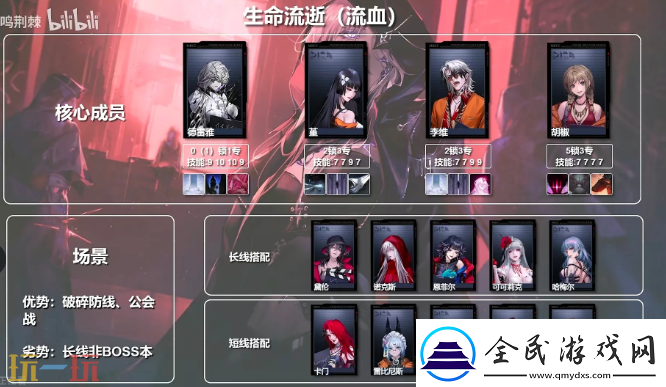 無期迷途流血隊怎么配隊