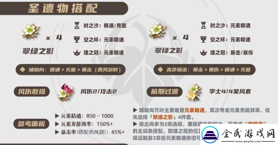原神2025楓原萬(wàn)葉圣遺物選擇推薦