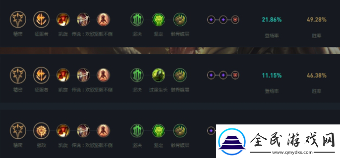 lol鱷魚加點怎么加