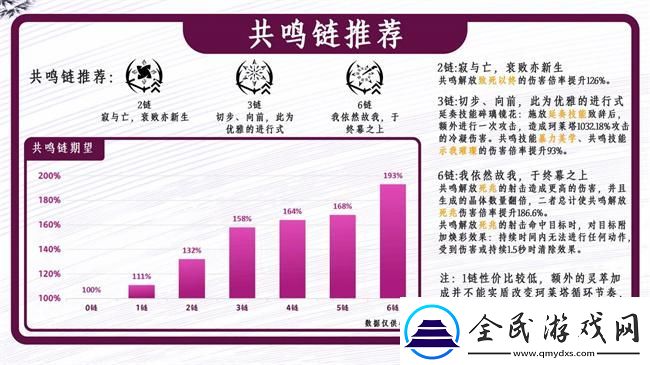 鳴潮2.0珂萊塔怎么玩