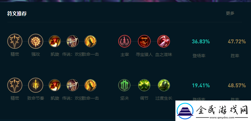 LOL2025VN怎么玩