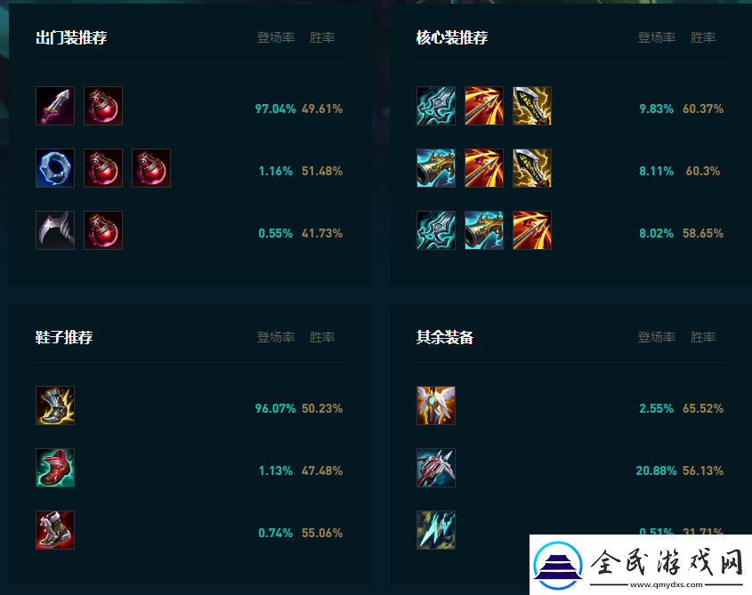 LOL2025老鼠怎么玩