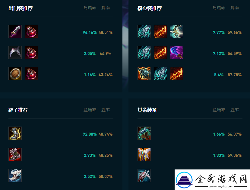 LOL2025VN怎么玩