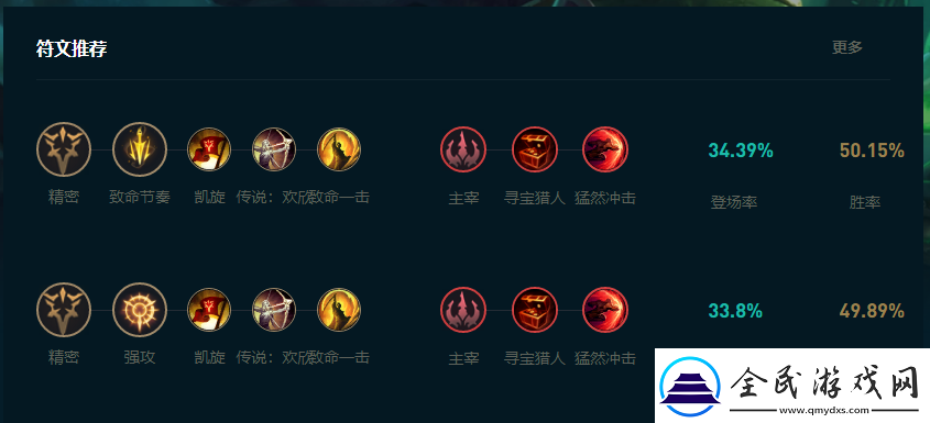 LOL2025老鼠怎么玩