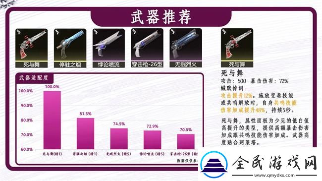鳴潮2.0珂萊塔怎么玩