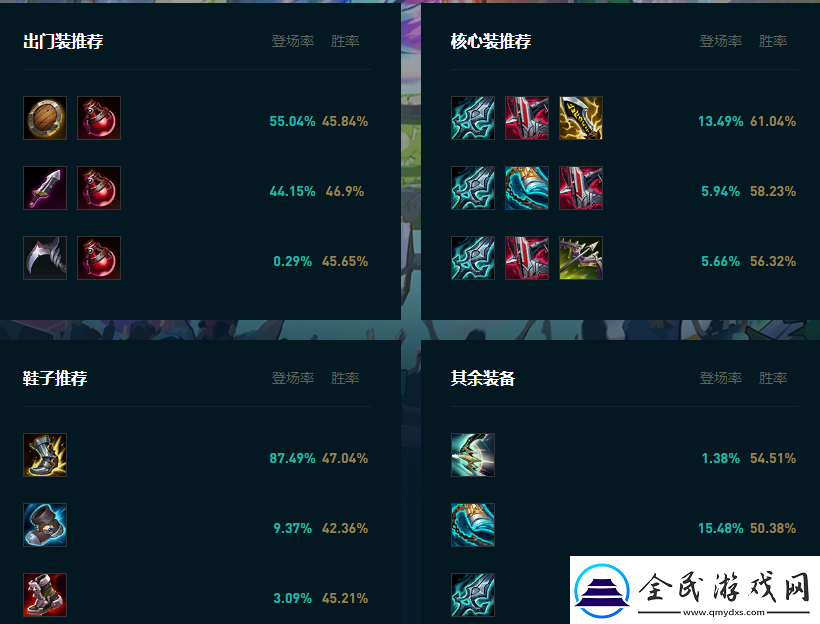 LOL2025永恩怎么玩