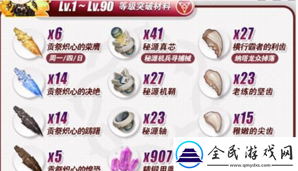 原神焚曜千陽等級突破材料有哪些