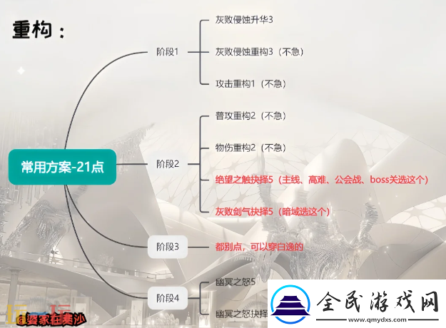 無期迷途諾克斯重構怎么加點