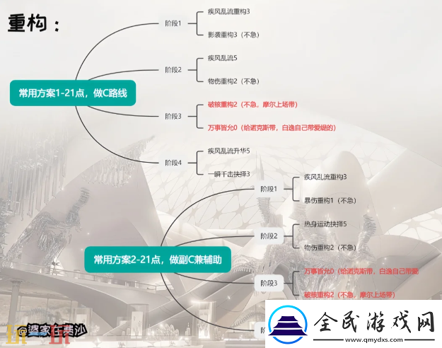 無(wú)期迷途白逸重構(gòu)怎么加點(diǎn)